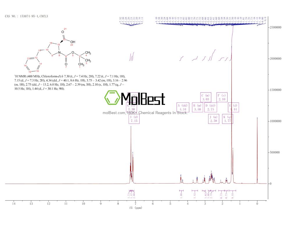 Physical sample testing spectrum (NMR) of 153074-95-4