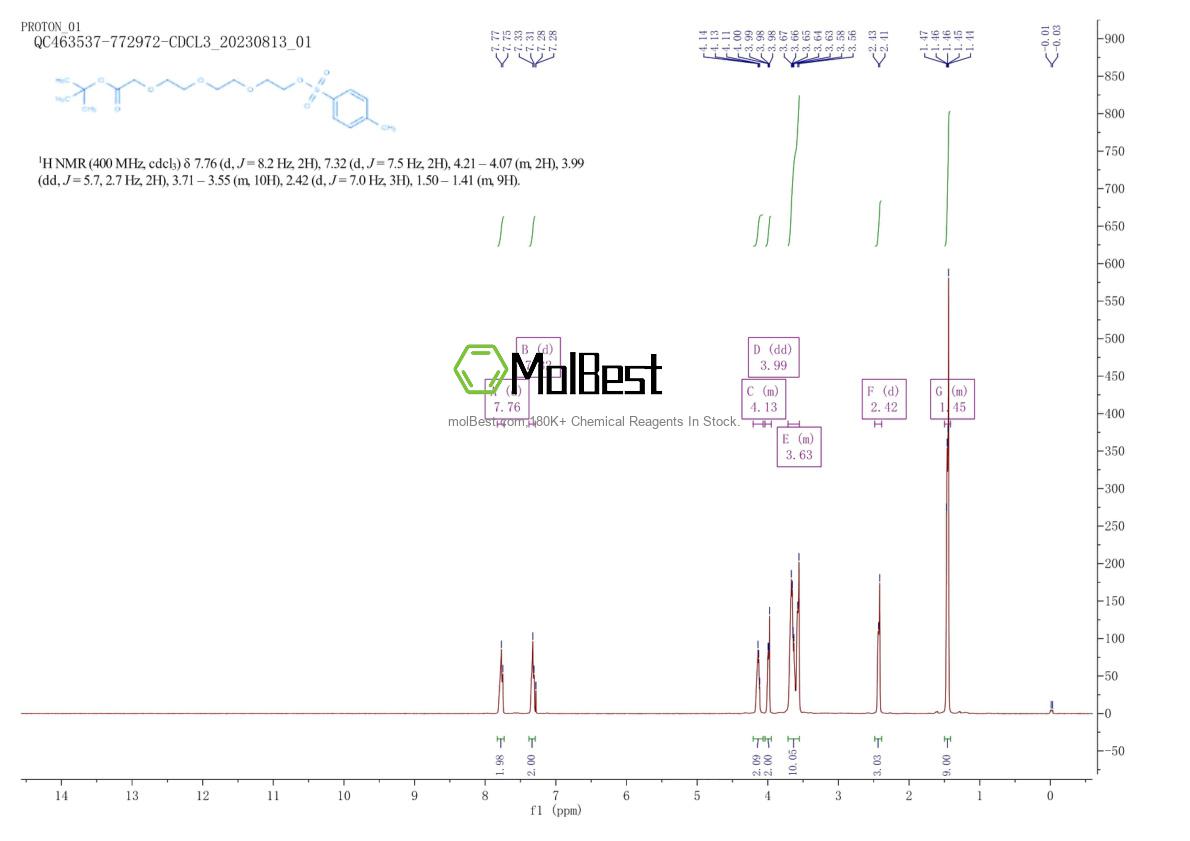 Physical sample testing spectrum (NMR) of 1530778-24-5
