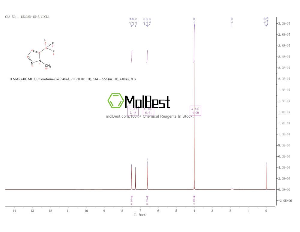 Physical sample testing spectrum (NMR) of 153085-15-5