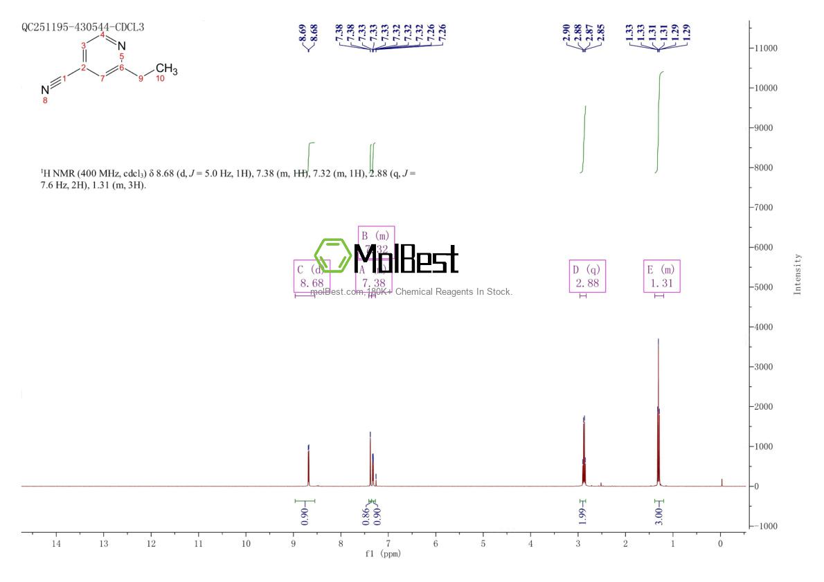 Physical sample testing spectrum (NMR) of 1531-18-6