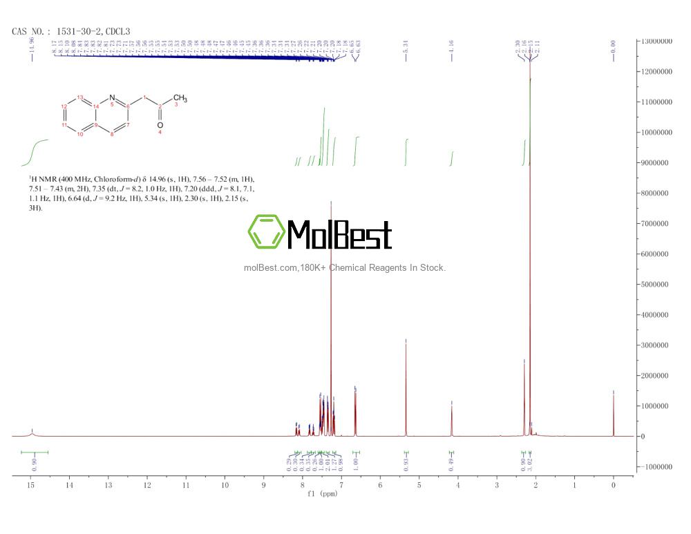 1531-30-2 fiziksel numune test spektrumu (NMR)