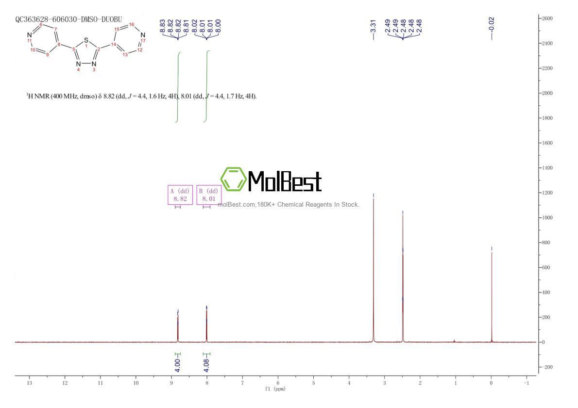 Physical sample testing spectrum (NMR) of 15311-09-8