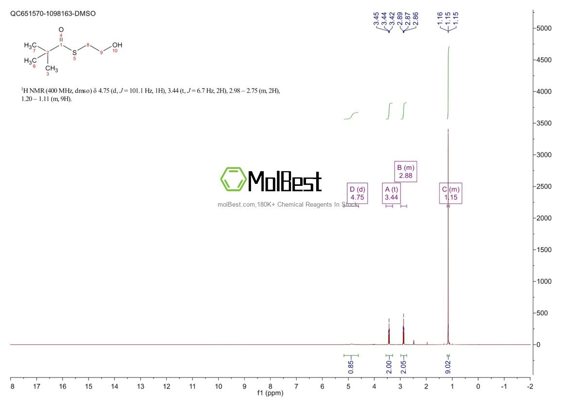 Physical sample testing spectrum (NMR) of 153121-88-1