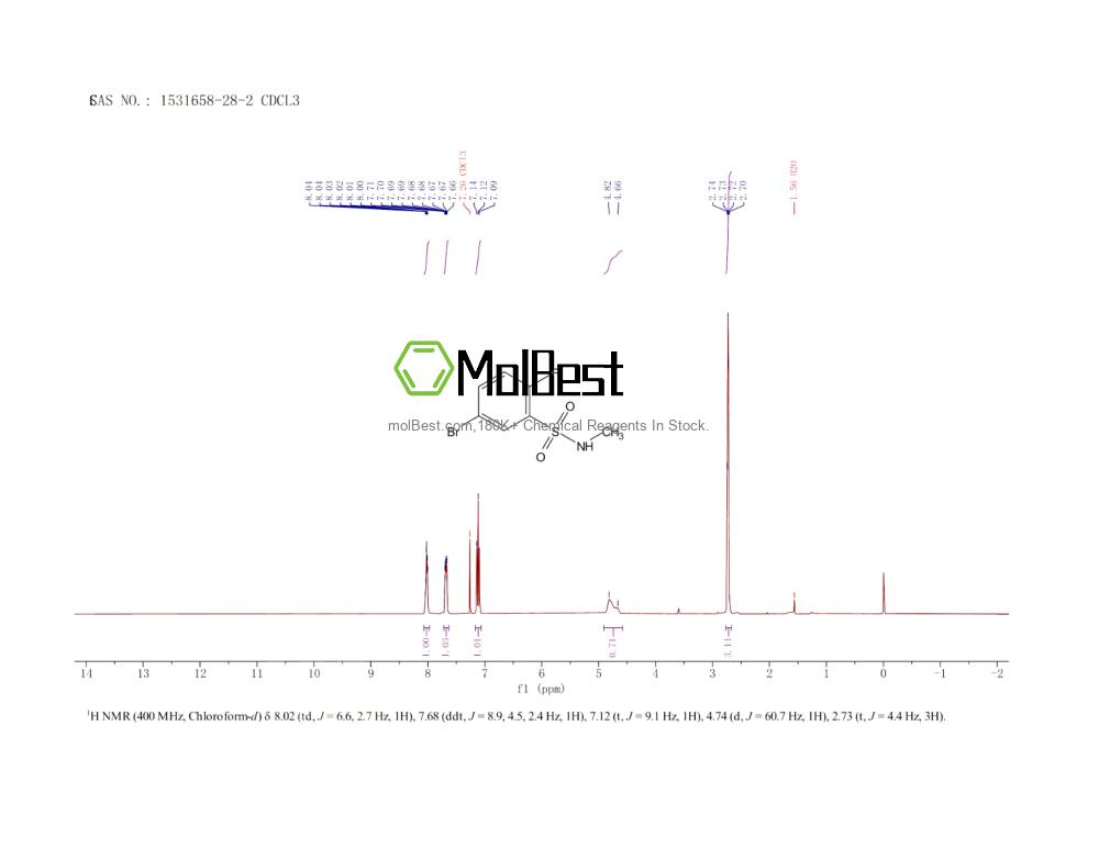 Physical sample testing spectrum (NMR) of 1531658-28-2