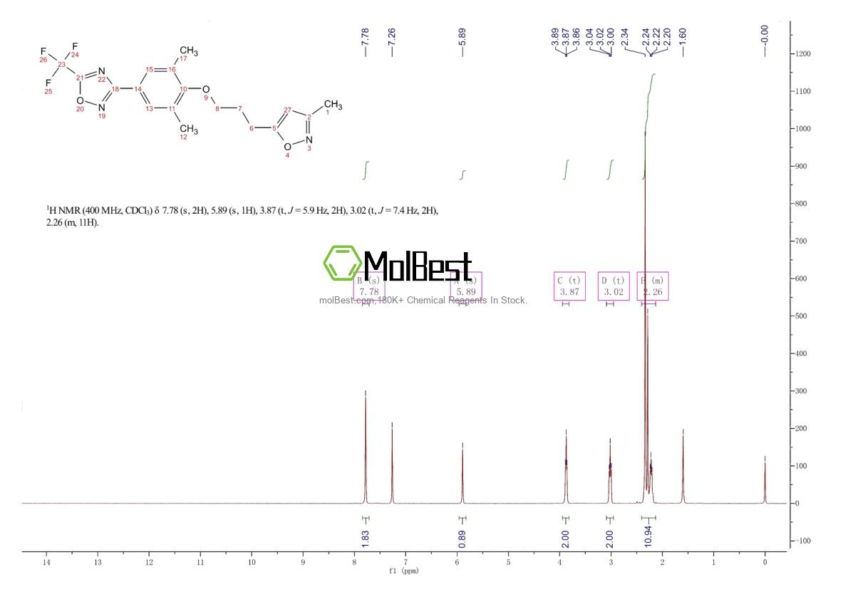 Physical sample testing spectrum (NMR) of 153168-05-9