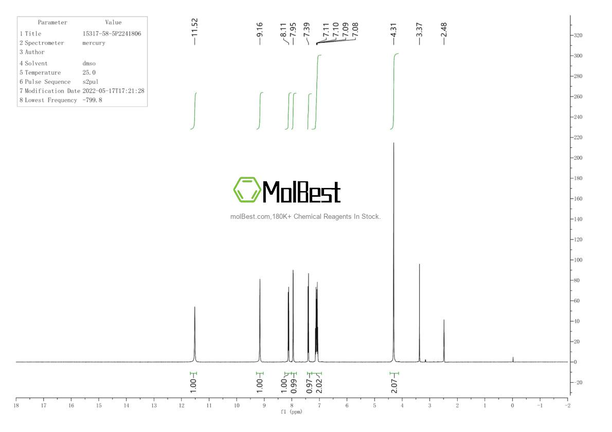 Physical sample testing spectrum (NMR) of 15317-58-5
