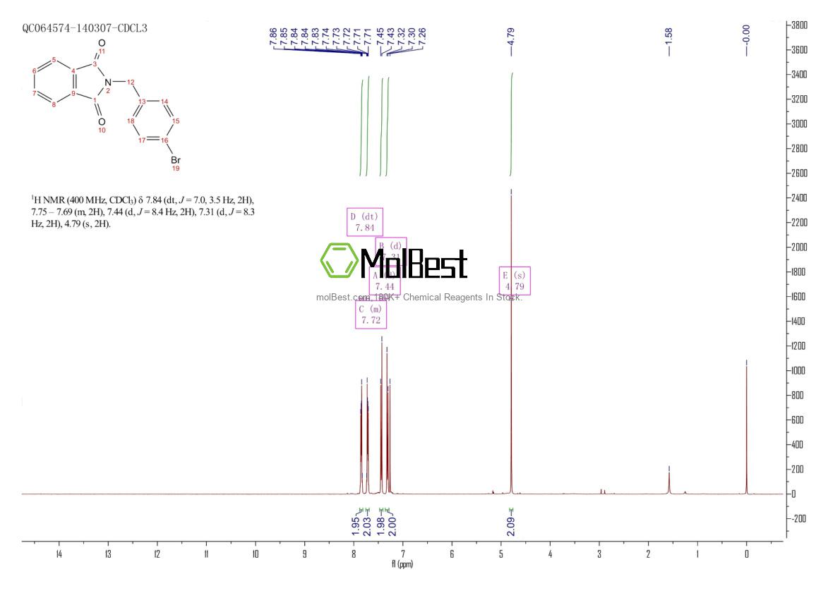 Physical sample testing spectrum (NMR) of 153171-22-3