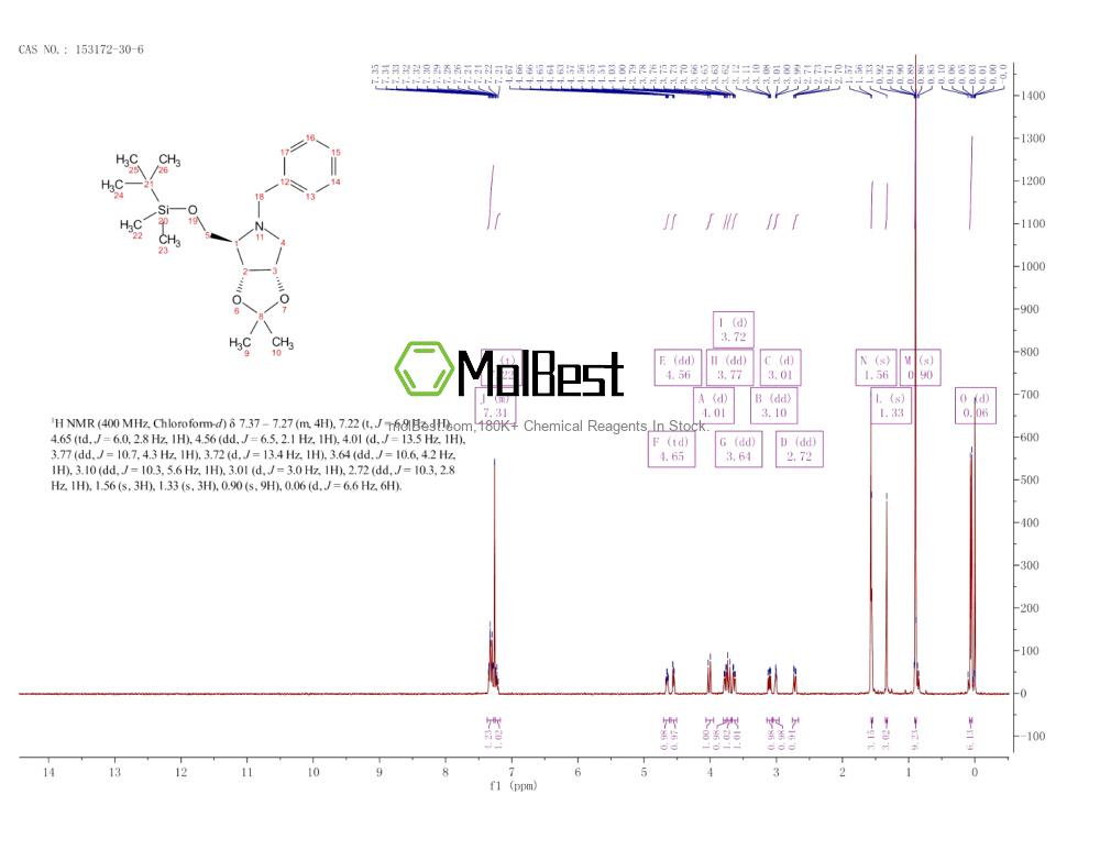 Physical sample testing spectrum (NMR) of 153172-30-6