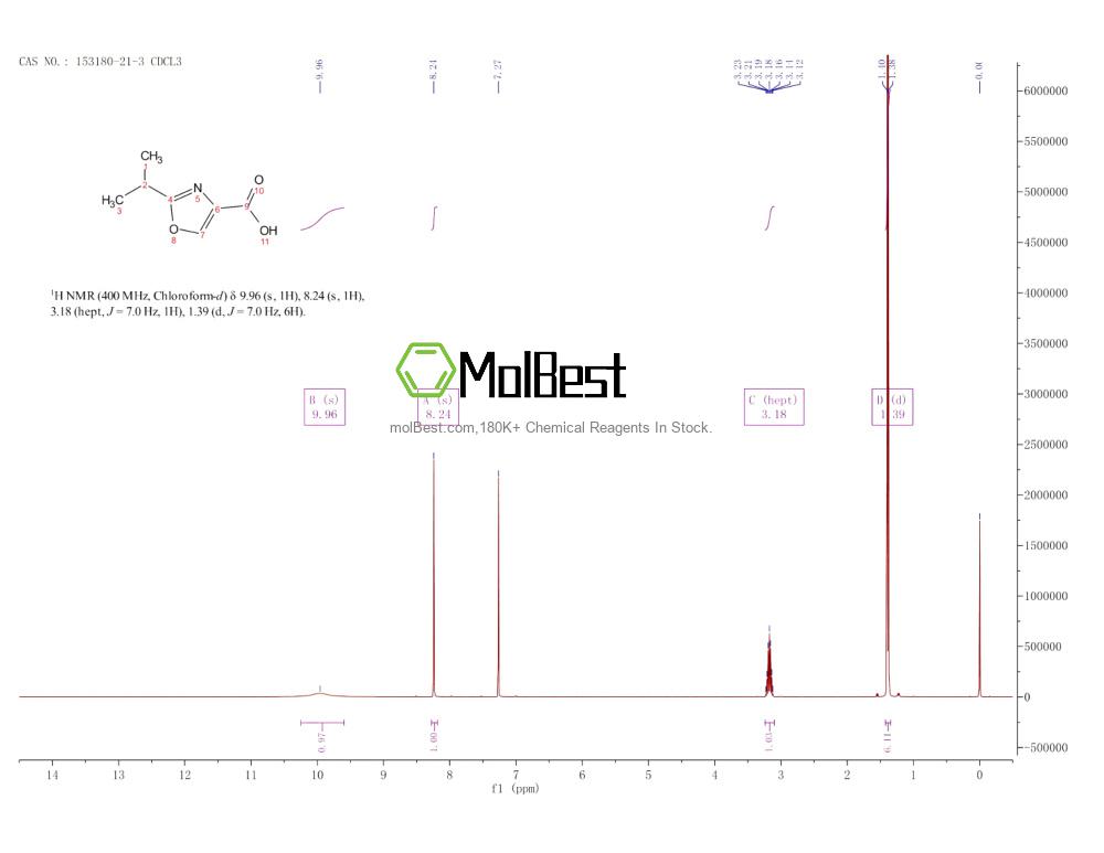 Physical sample testing spectrum (NMR) of 153180-21-3