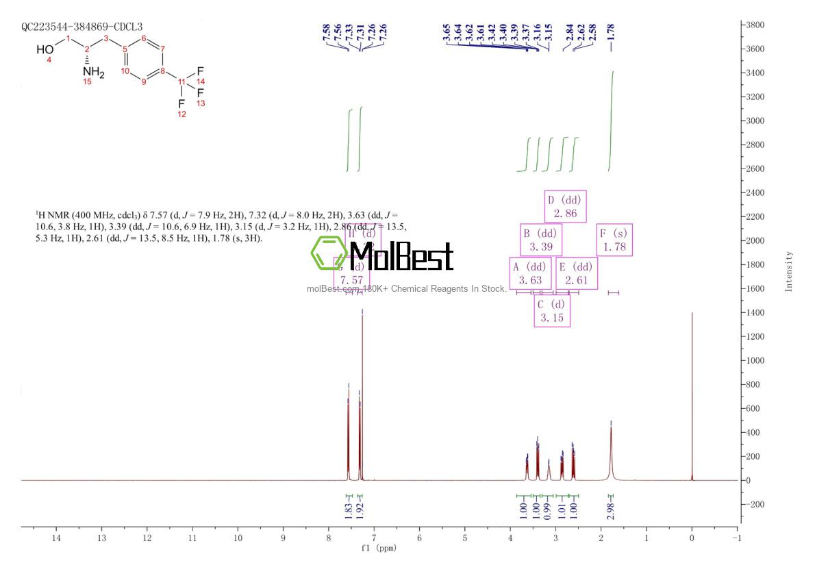 Physical sample testing spectrum (NMR) of 153181-07-8