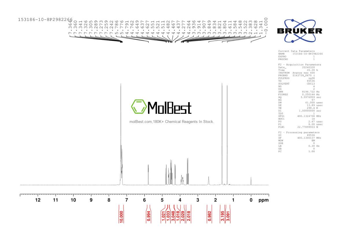 Physical sample testing spectrum (NMR) of 153186-10-8