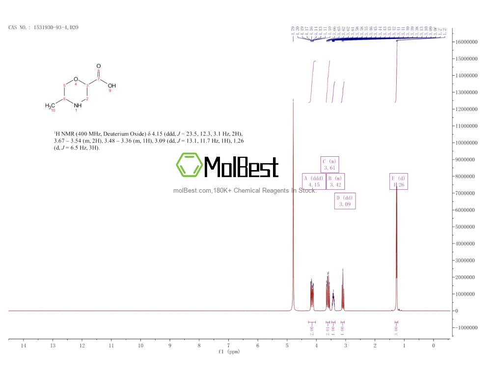 Physical sample testing spectrum (NMR) of 1531930-93-4