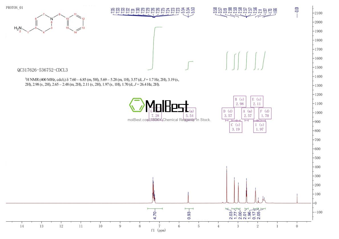 Physical sample testing spectrum (NMR) of 153196-51-1