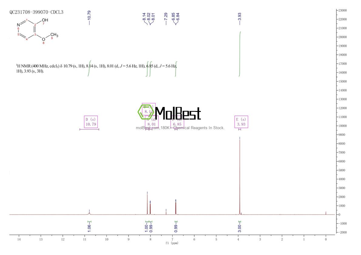 Physical sample testing spectrum (NMR) of 153199-54-3
