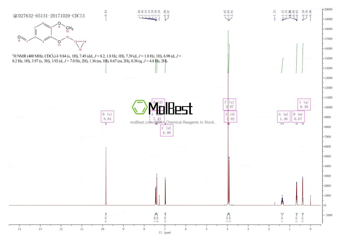 Physical sample testing spectrum (NMR) of 153200-64-7