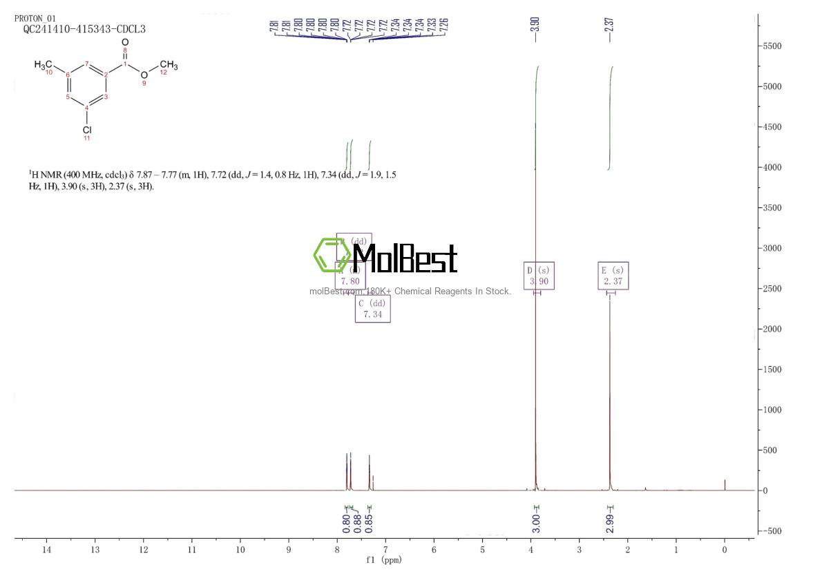 Physical sample testing spectrum (NMR) of 153203-53-3