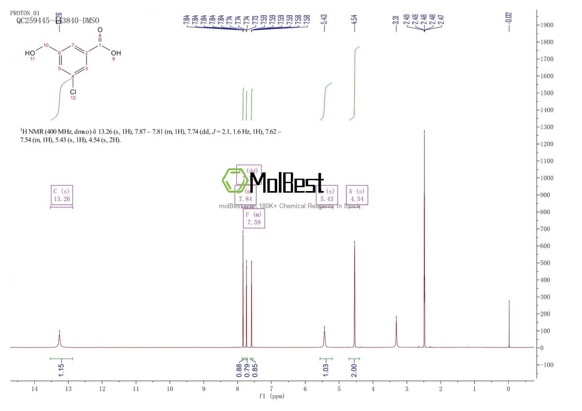 Physical sample testing spectrum (NMR) of 153203-56-6