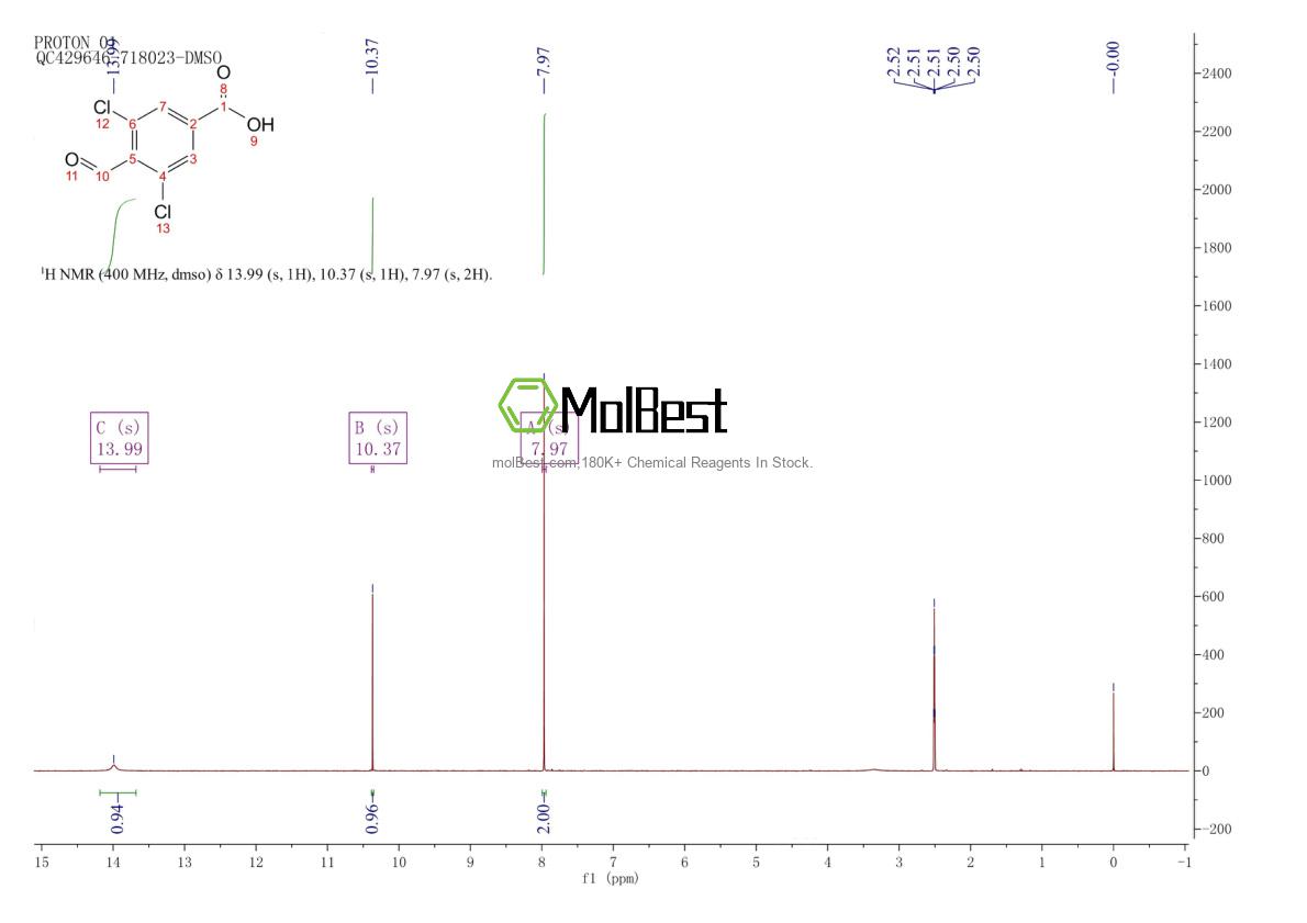 Physical sample testing spectrum (NMR) of 153203-80-6
