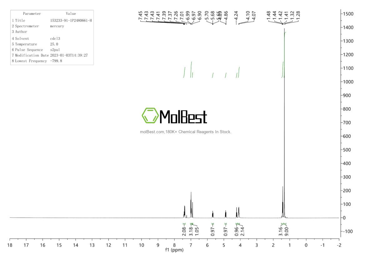Physical sample testing spectrum (NMR) of 153233-91-1