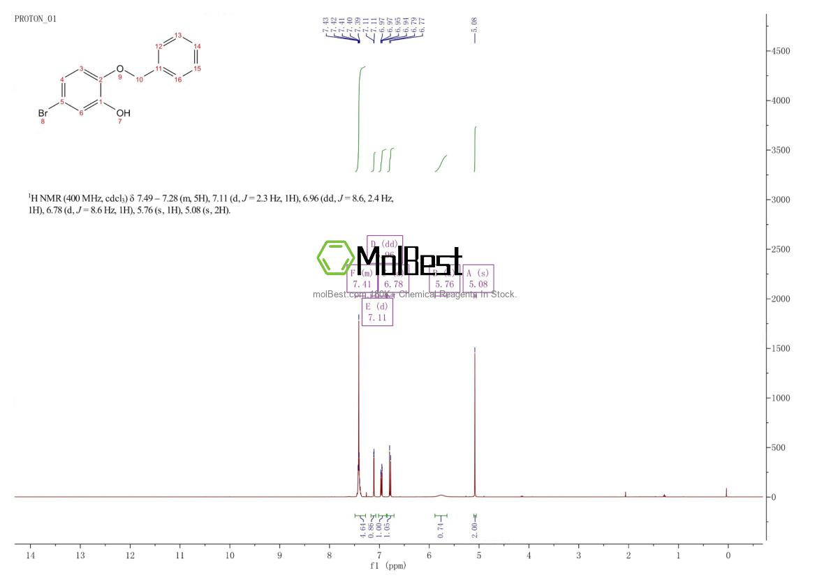 153241-03-3 fiziksel numune test spektrumu (NMR)