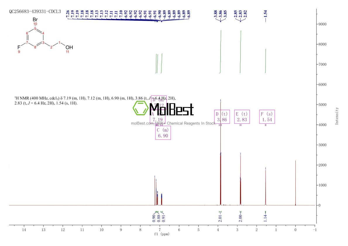 1532475-52-7 fiziksel numune test spektrumu (NMR)