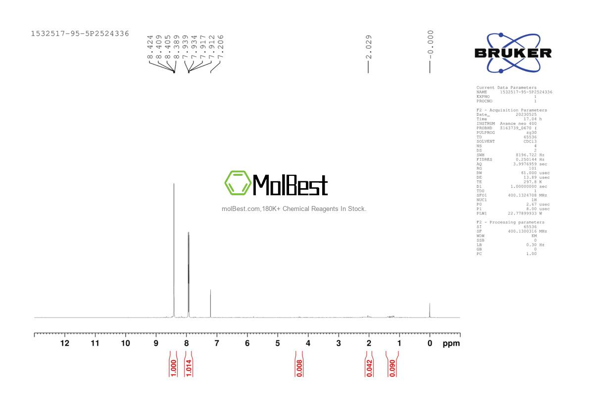 Physical sample testing spectrum (NMR) of 1532517-95-5