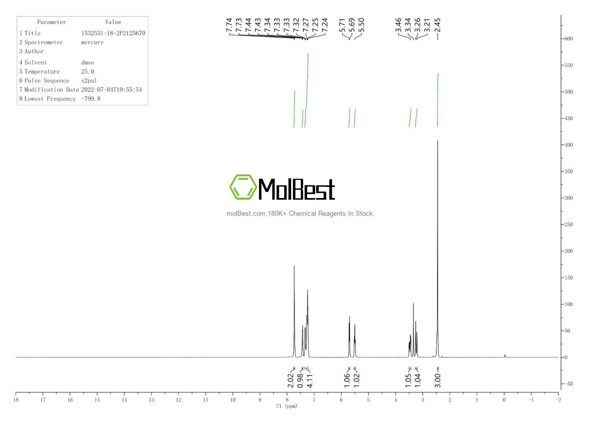 Physical sample testing spectrum (NMR) of 1532531-18-2