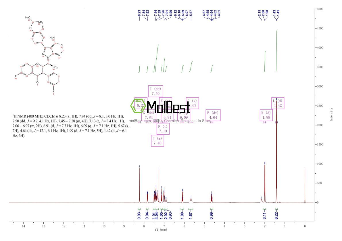 Physical sample testing spectrum (NMR) of 1532533-67-7