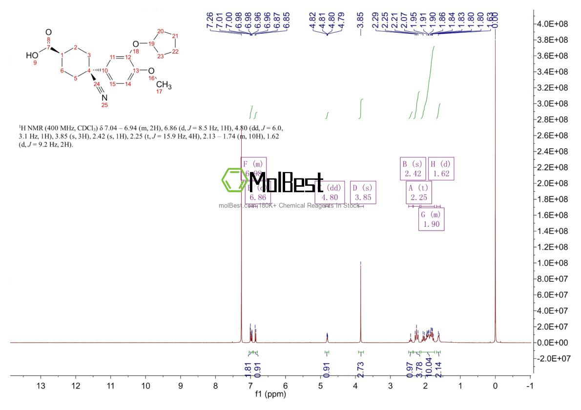 Physical sample testing spectrum (NMR) of 153259-65-5