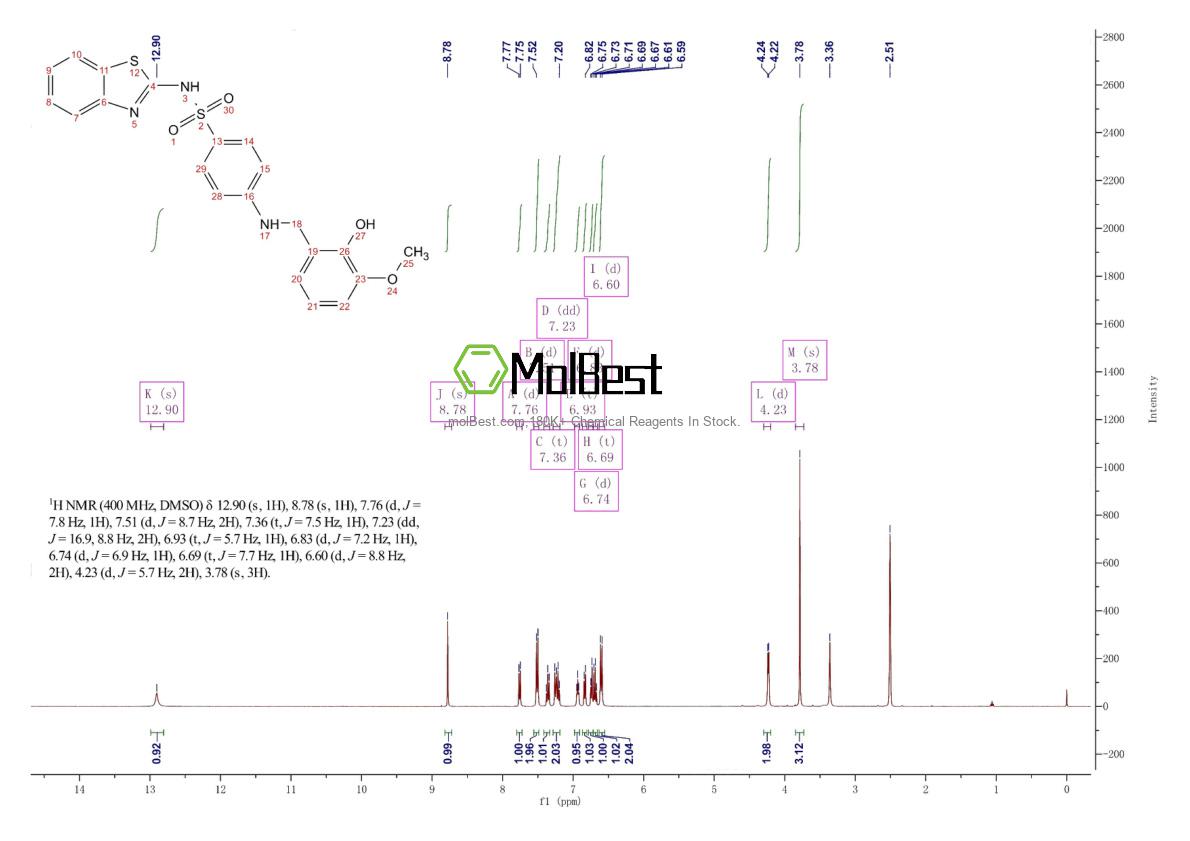Physical sample testing spectrum (NMR) of 1532593-30-8