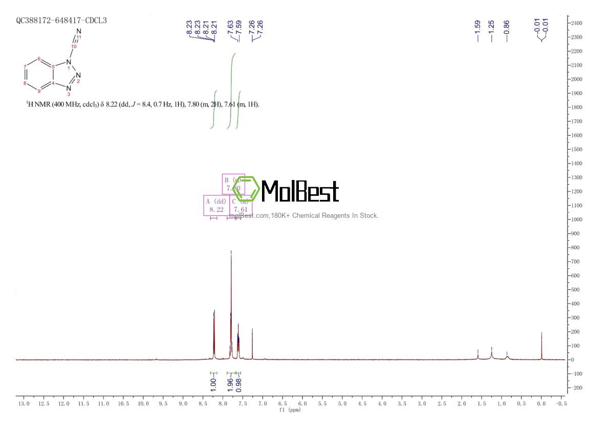 Physical sample testing spectrum (NMR) of 15328-32-2