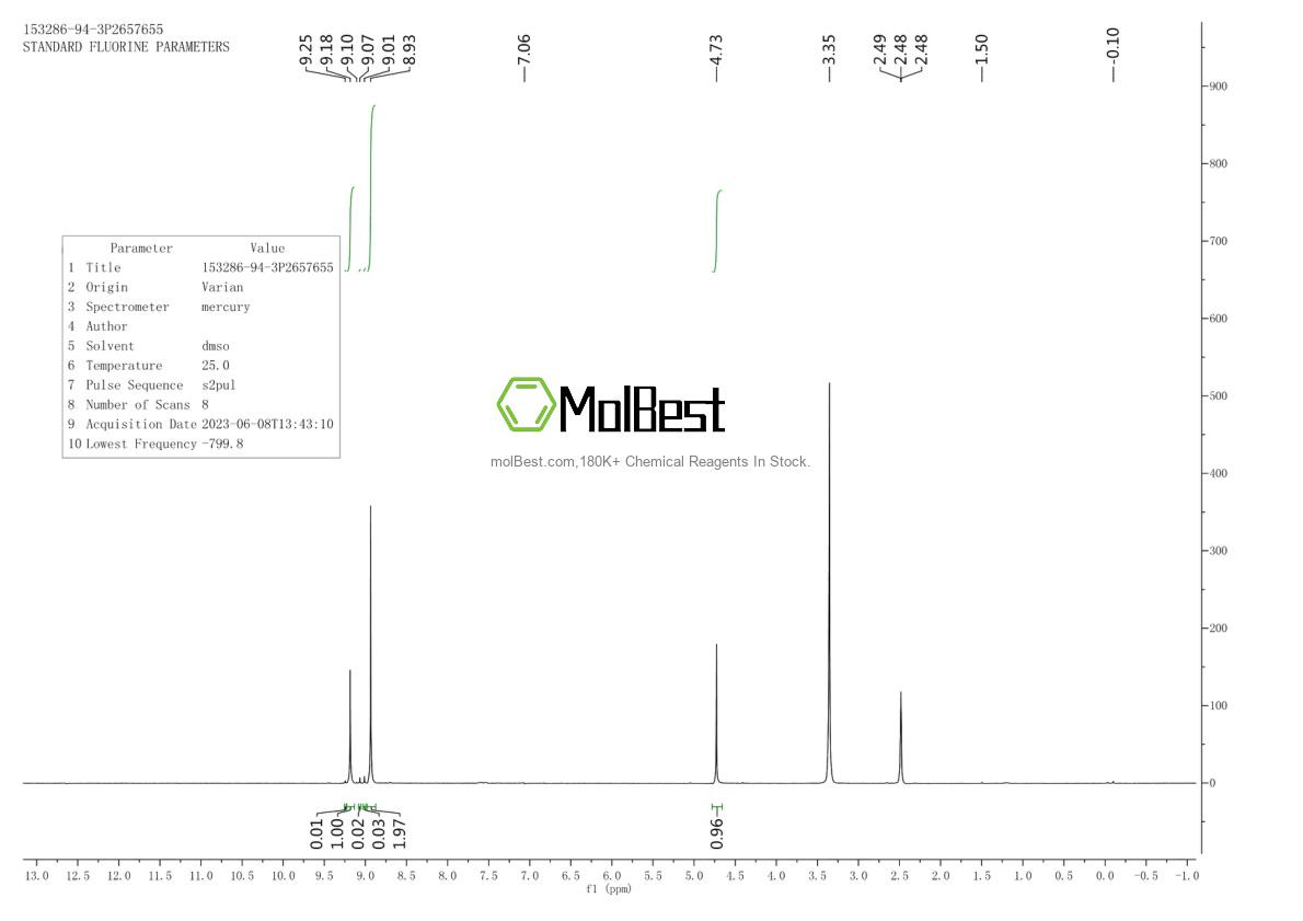 153286-94-3 fiziksel numune test spektrumu (NMR)