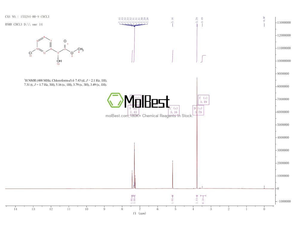Spektrum pengujian sampel fisik (NMR) 153294-00-9