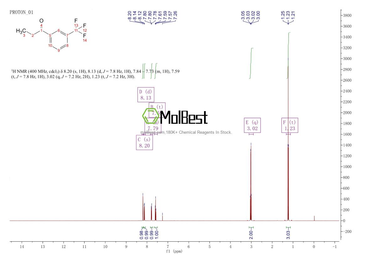Physical sample testing spectrum (NMR) of 1533-03-5
