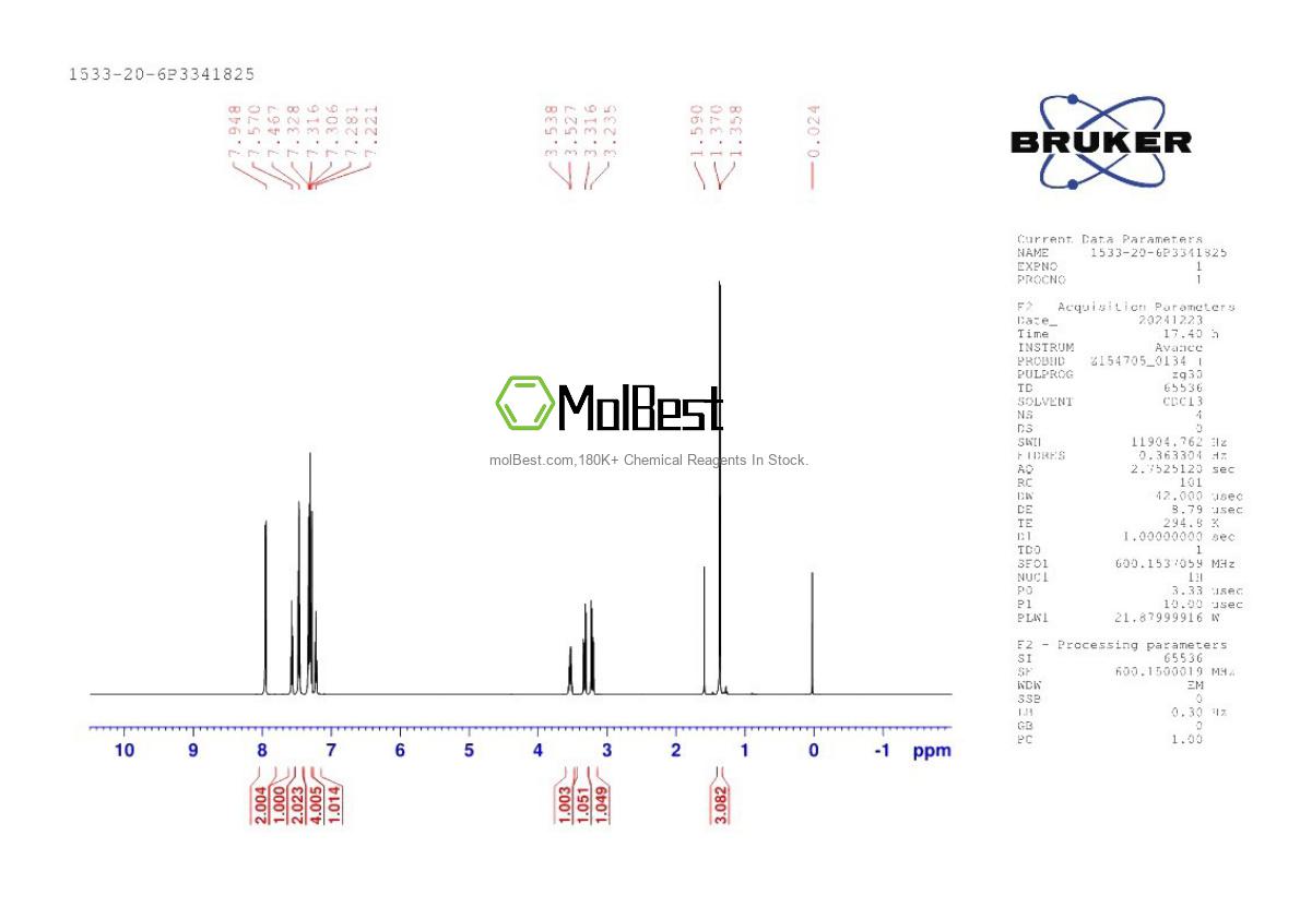 Physical sample testing spectrum (NMR) of 1533-20-6
