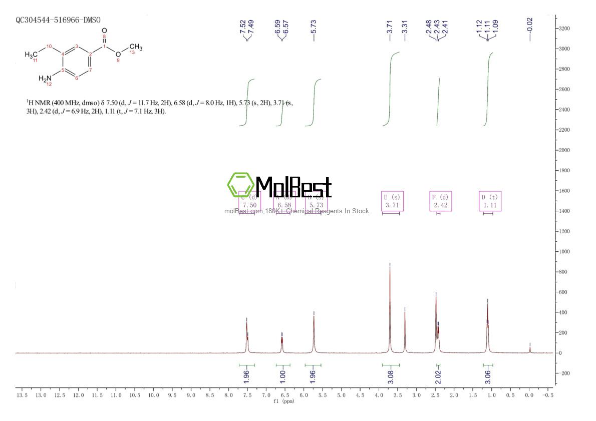 Physical sample testing spectrum (NMR) of 153304-75-7