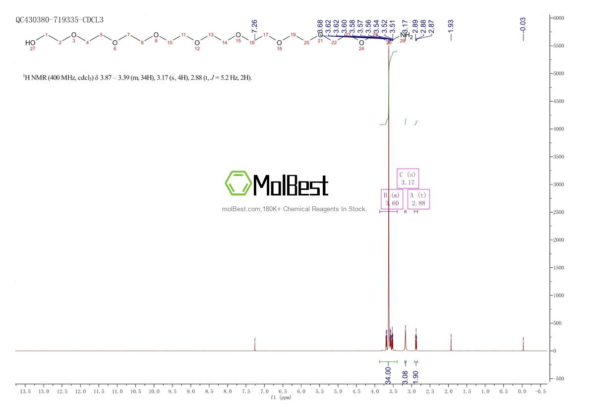 Physical sample testing spectrum (NMR) of 15332-95-3
