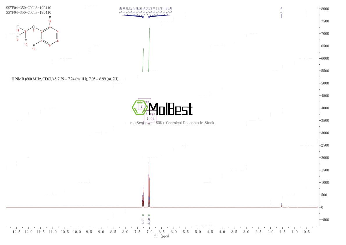 Physical sample testing spectrum (NMR) of 153338-23-9