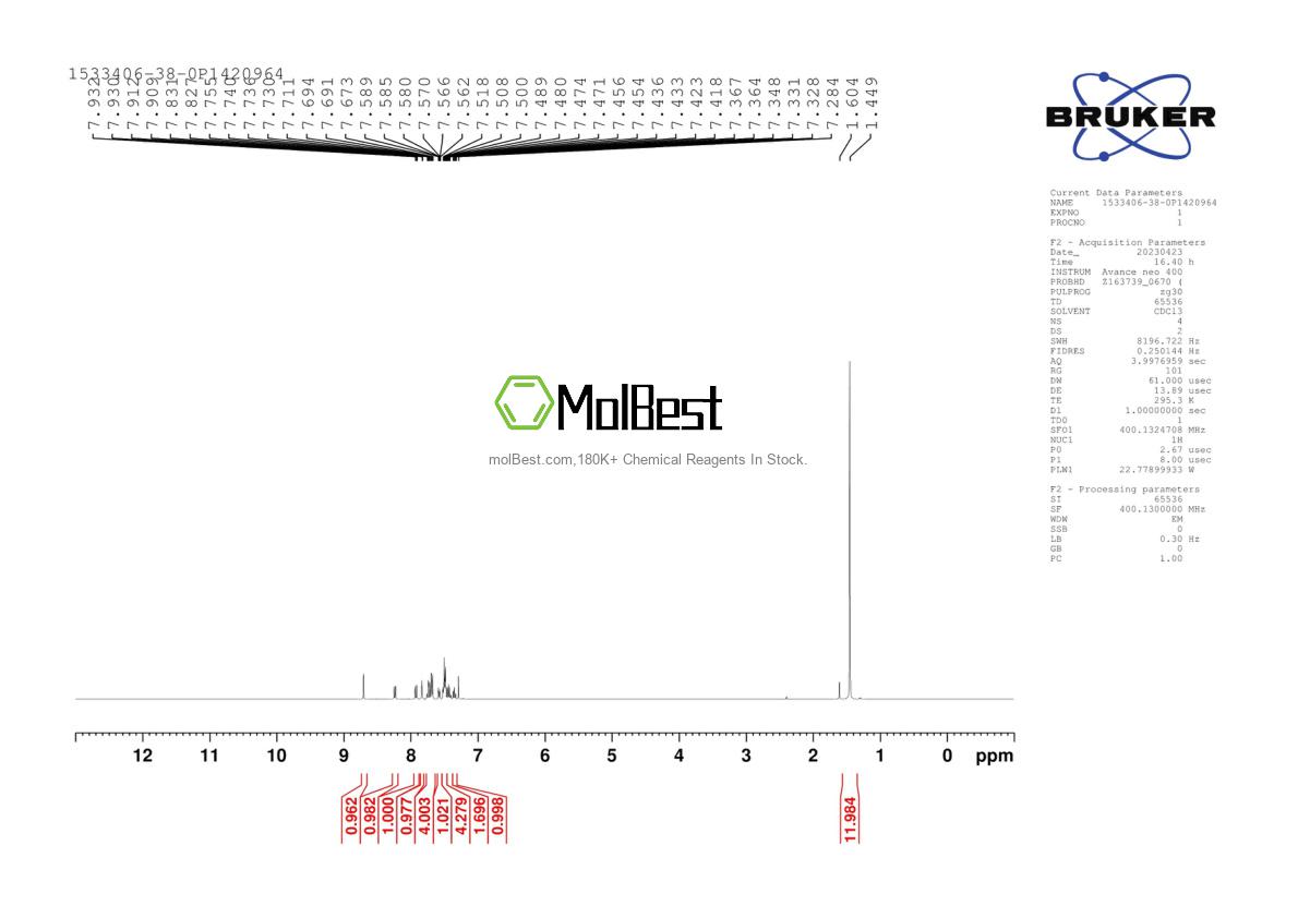 Physical sample testing spectrum (NMR) of 1533406-38-0