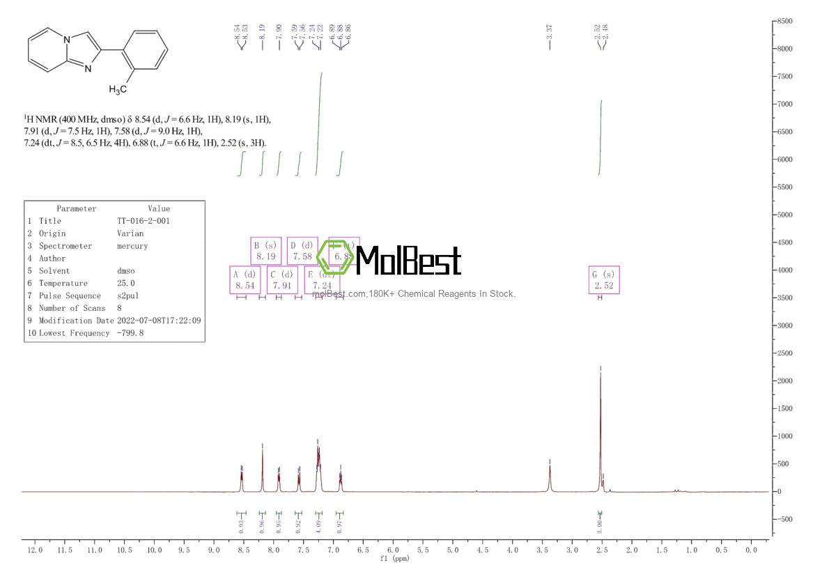 Physical sample testing spectrum (NMR) of 1533423-17-4