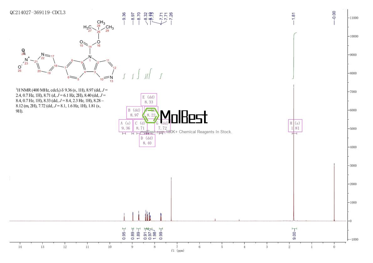 Physical sample testing spectrum (NMR) of 1533432-50-6
