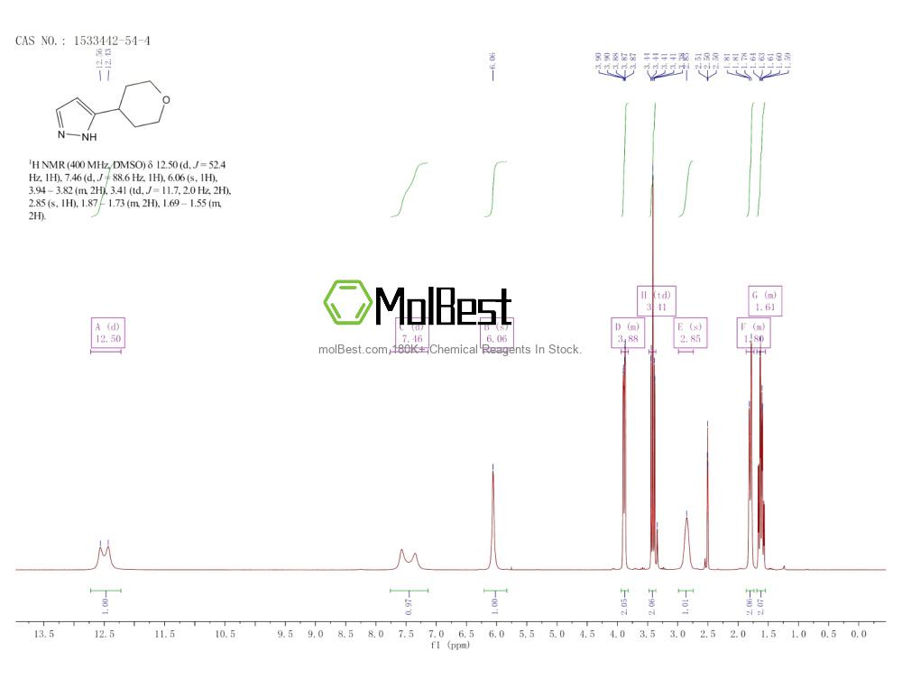 Physical sample testing spectrum (NMR) of 1533442-54-4