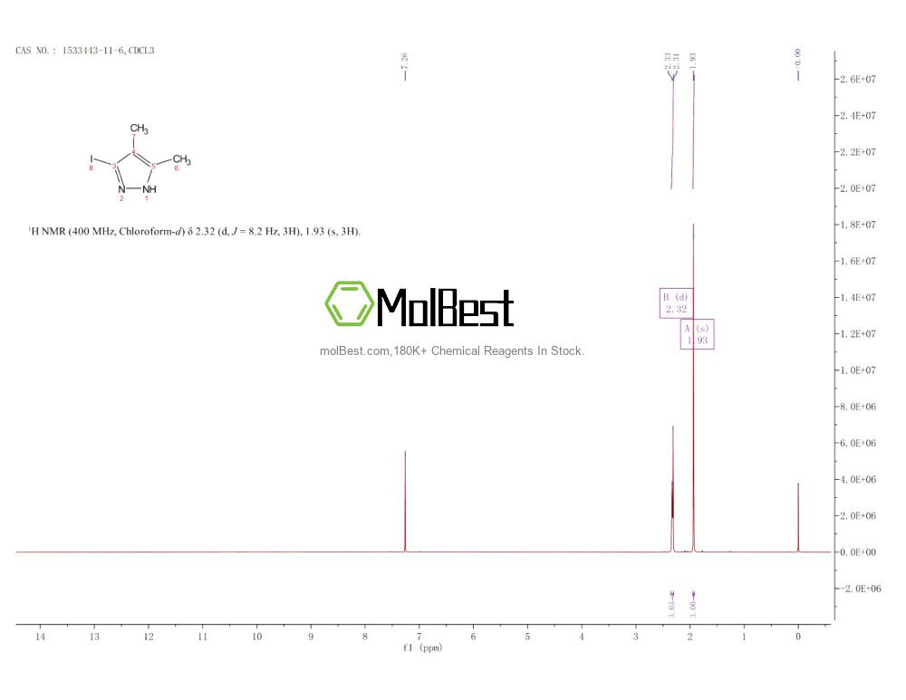 Physical sample testing spectrum (NMR) of 1533443-11-6