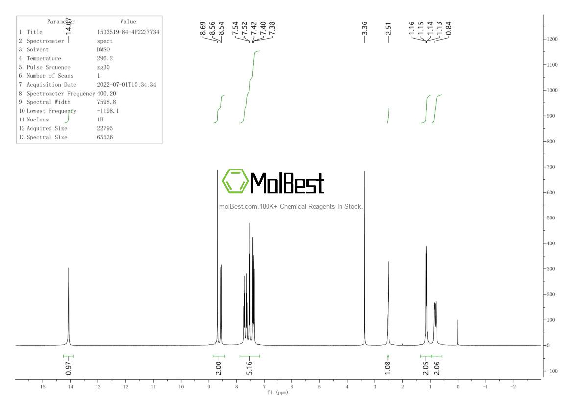 Physical sample testing spectrum (NMR) of 1533519-84-4