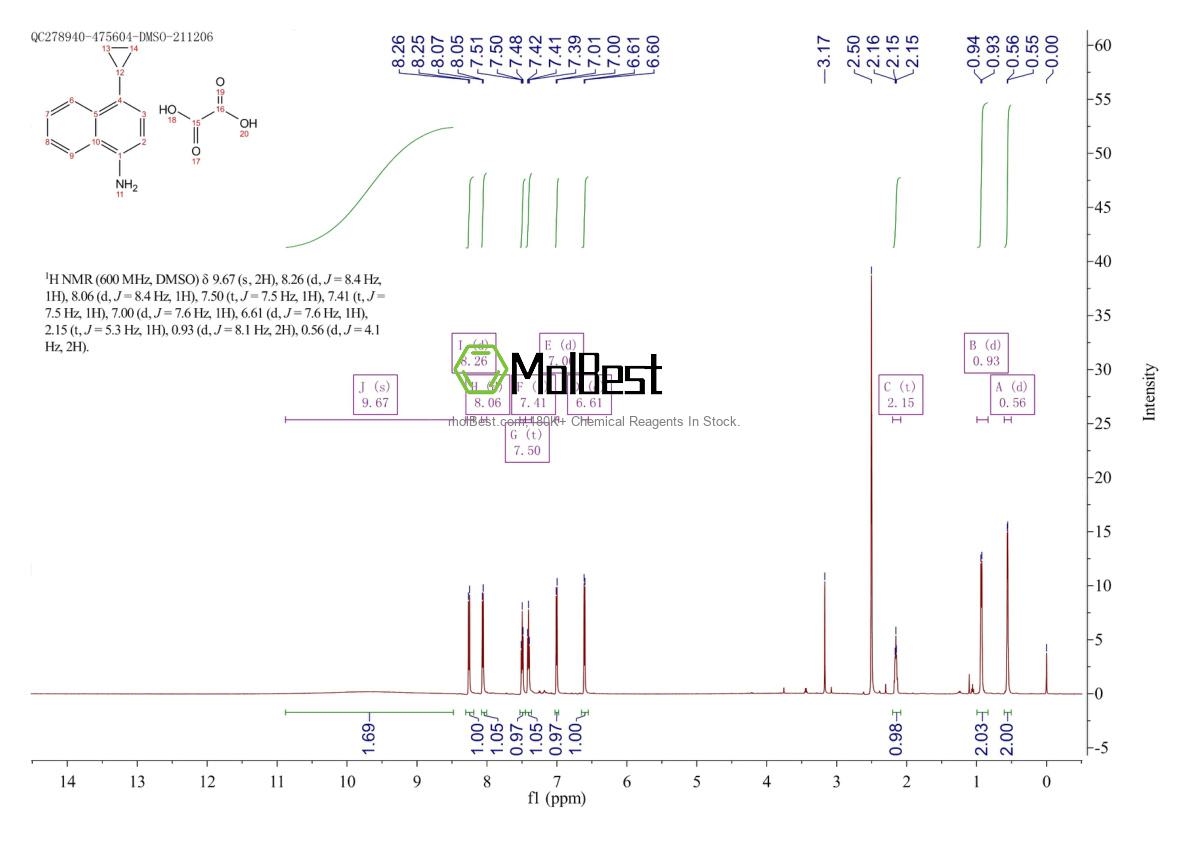 Physical sample testing spectrum (NMR) of 1533519-87-7