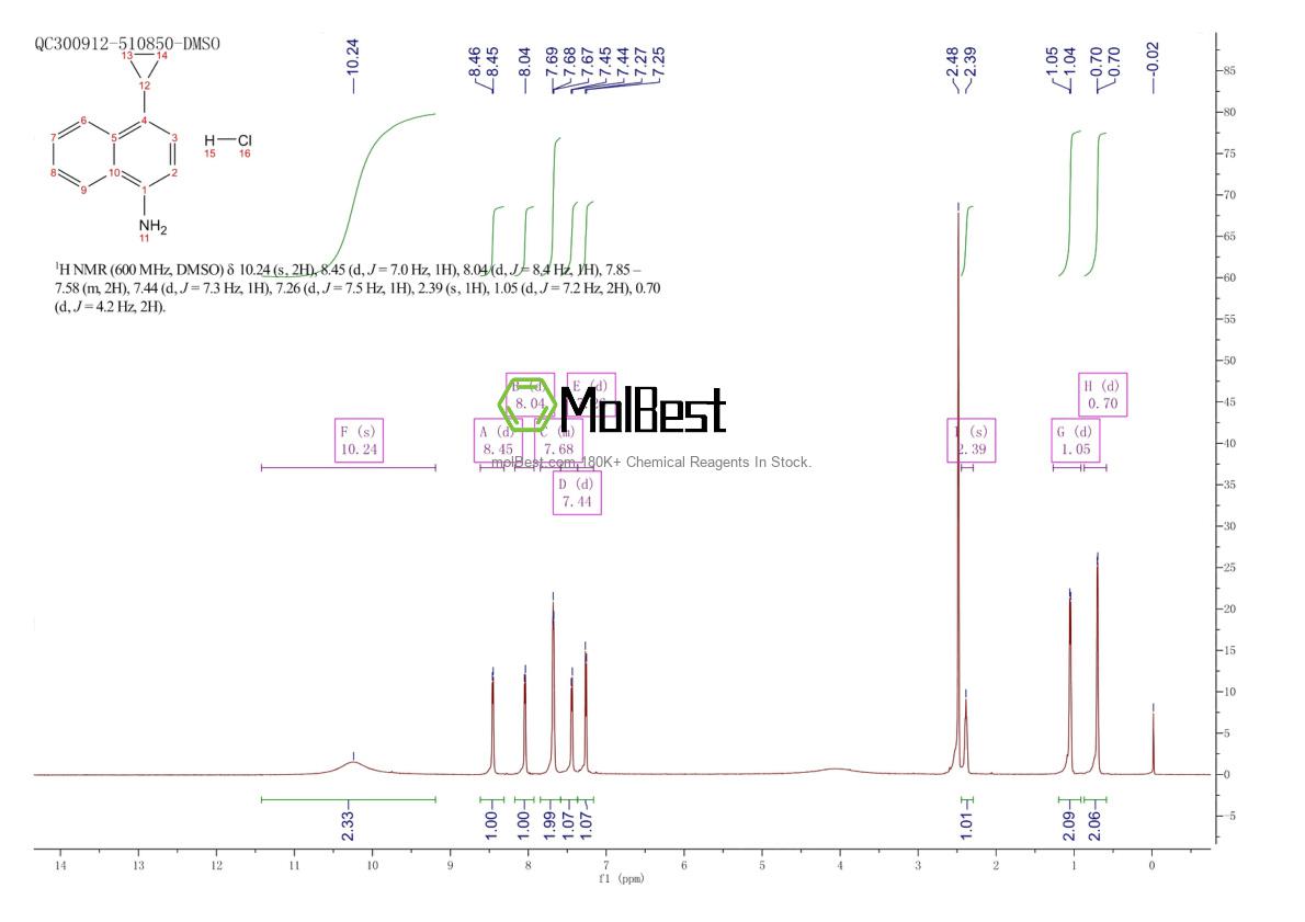 Physical sample testing spectrum (NMR) of 1533519-92-4