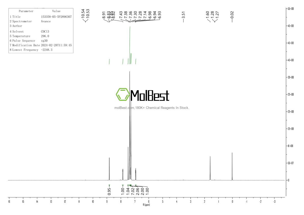 Physical sample testing spectrum (NMR) of 153358-05-5
