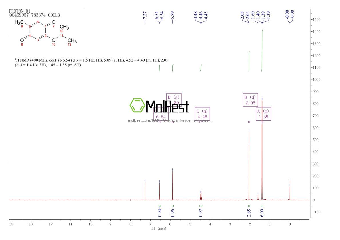 Physical sample testing spectrum (NMR) of 153360-58-8