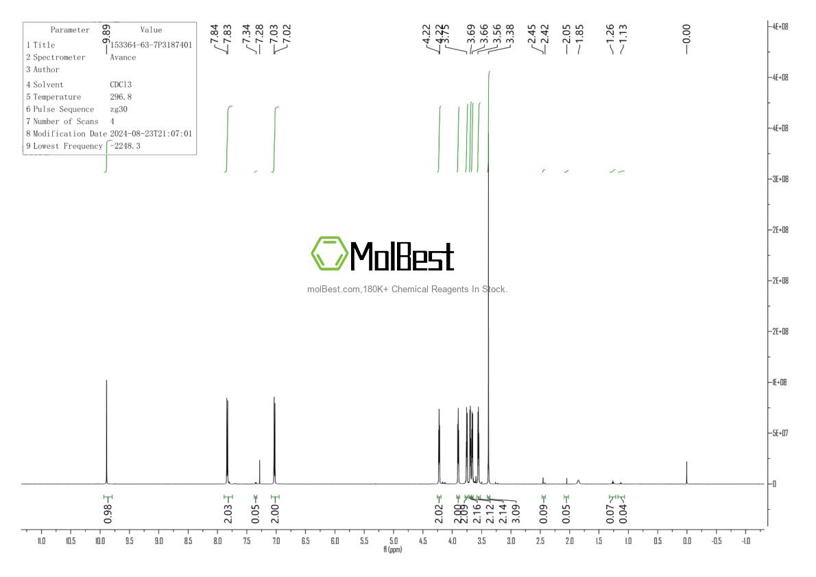 Physical sample testing spectrum (NMR) of 153364-63-7