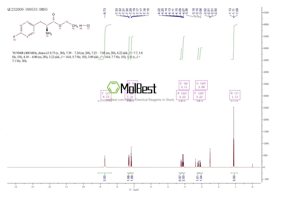 Physical sample testing spectrum (NMR) of 1534-90-3